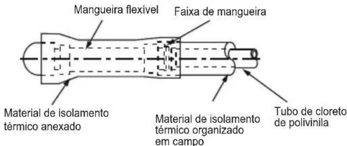TCL M09S1S0 - Isolamento Térmico - 1