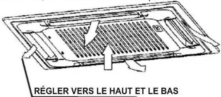RÉGLER VERS LE HAUT ET LE BAS