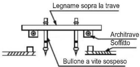 Legname sopra la trave Architrave Soffitto Bullone a vite sospeso