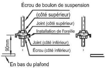 Écrou de boulon de suspension (côté supérieur) Joint (côté supérieur) Installation de l'oreille Joint (côté inférieur) Écrou (côté inférieur) En bas du plafond 90mm