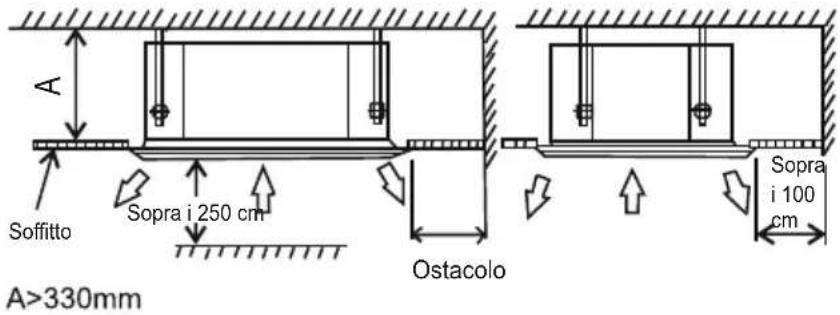A Soffitto Sopra i 250 cm Ostacolo Sopra i 100 cm A>330mm