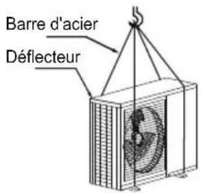 Barre d'acier Déflecteur