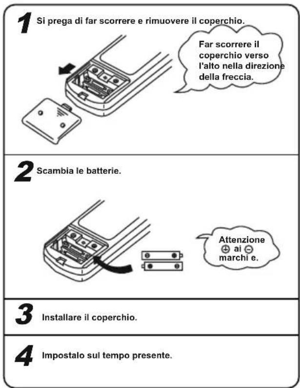 1 Si prega di far scorrere e rimuovere il coperchio. Far scorrere il coperchio verso l'alto nella direzione della freccia. 2 Scambia le batterie. Attenzione ai marchi e. 3 Installare il coperchio. 4 Impostalo sul tempo presente.