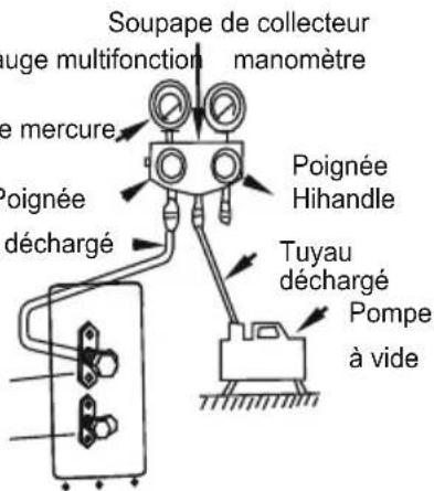 Soupape de collecteur muge multifonction manomètre le mercure Poignée déchargé Poignée Hihandle Tuyau déchargé Pompe à vide