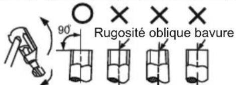 90° Rugosité oblique bavure
