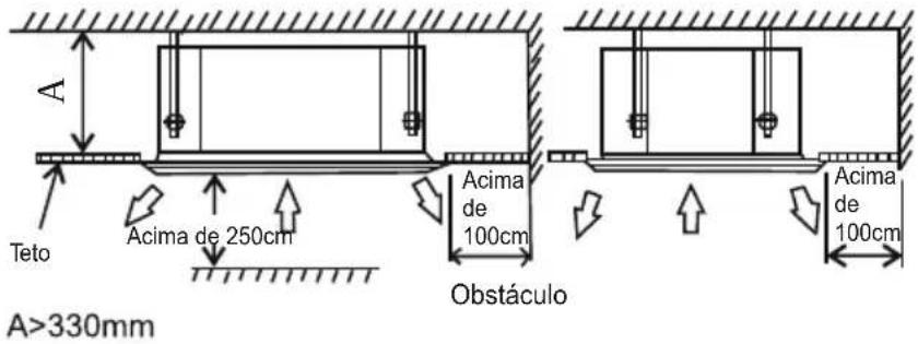 A Teto Acima de 250cm Acima de 100cm Obstáculo Acima de 100cm A>330mm