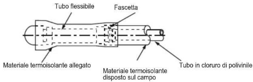 Tubo flessibile Fascetta Materiale termoisolante allegato Materiale termoisolante disposto sul campo Tubo in cloruro di polivinile