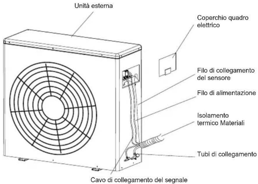 Unità esterna Coperchio quadro elettrico Filo di collegamento del sensore Filo di alimentazione Isolamento termico Materiali Tubi di collegamento Cavo di collegamento del segnale