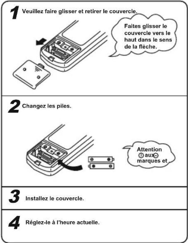 1 Veuillez faire glisser et retirer le couvercle. Faites glisser le couvercle vers le haut dans le sens de la flèche. 2 Changez les piles. Attention ① aux marques et 3 Installez le couvercle. 4 Réglez-le à l'heure actuelle.