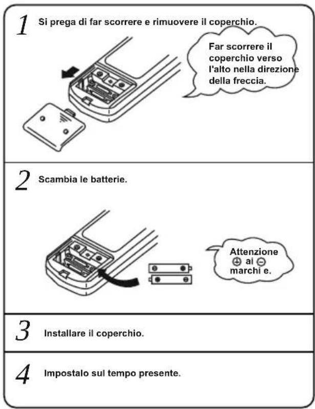 1 Si prega di far scorrere e rimuovere il coperchio. Far scorrere il coperchio verso l'alto nella direzione della freccia. 2 Scambia le batterie. Attenzione ai marchi e. 3 Installare il coperchio. 4 Impostalo sul tempo presente.