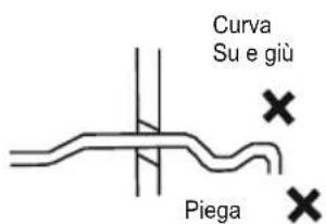 Curva Su e giù Piega