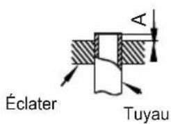 Éclater Tuyau