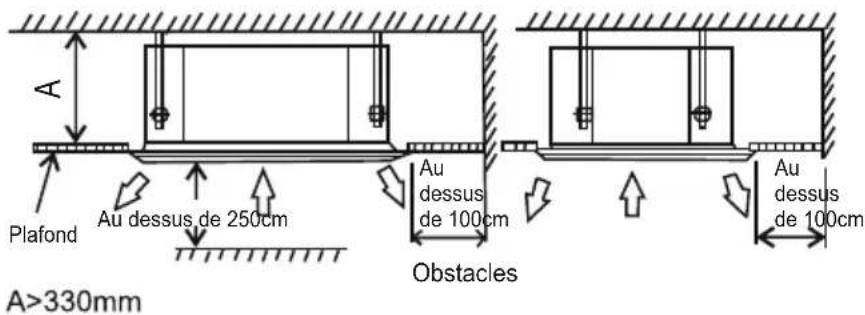 A Plafond Au dessus de 250cm Au dessus de 100cm Obstacles Au dessus de 100cm A>330mm