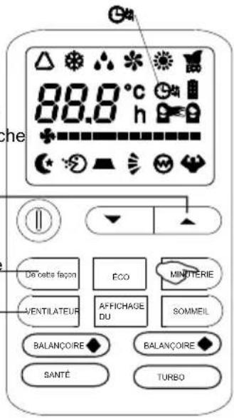 the 88.0 °C h De cette façon ÉCO MINUTÉRIE VENTILATEUR AFFICHAGE DU SOMMEIL BALANÇOIRE ◆ BALANÇOIRE ◆ SANTÉ TURBO
