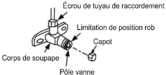Écrou de tuyau de raccordement Limitation de position rob Capot Corps de soupape Pôle vanne
