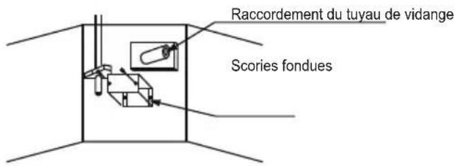 Raccordement du tuyau de vidange Scories fondues