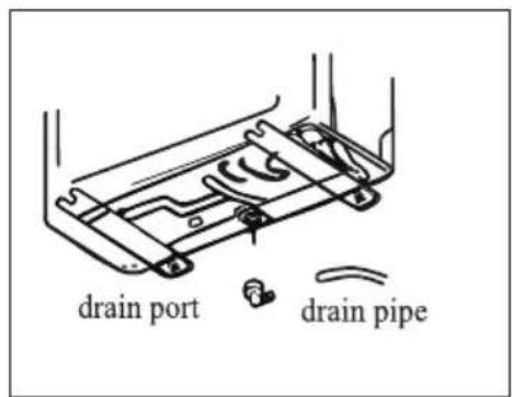 TCL Elite XA73 S24F2S1 - Outdoor unit condensed water drainage (only for heat pump models) - 1