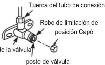 Tuerca del tubo de conexión Robo de limitación de posición Capó de la válvula poste de válvula