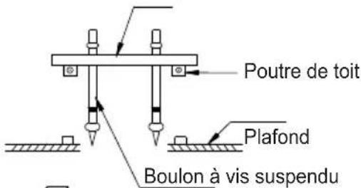 Poutre de toit Plafond Boulon à vis suspendu