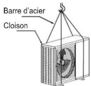Barre d'acier Cloison