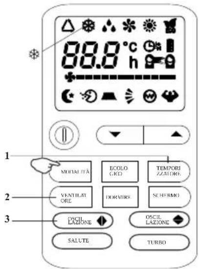 88.0°C h 1 MODALITA ECOLO GICO TEMPORI ZZATORI 2 VENTILAT ORE DORMIRE SCHERMO 3 OSCIL LAZIONE OSCIL LAZIONE SALUTE TURBO