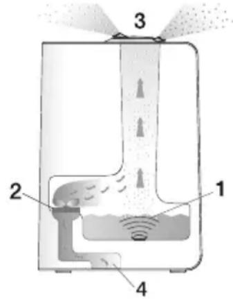 SANITAS SLB 40 - AVERTISSEMENT - 1