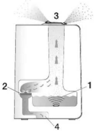 SANITAS SLB 40 - OSTRZEŻENIE - 1