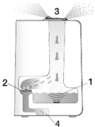 SANITAS SLB 40 - Указание - 1