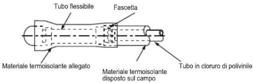 TCL MN09SS1 - Isolamento termico - 1