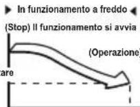TCL MN09SS1 - Informazioni sulla prenotazione dei servi - 1