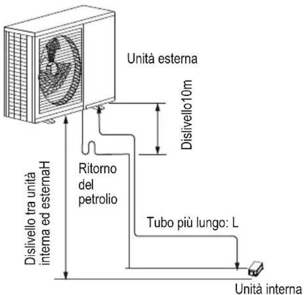 TCL MN09SS1 - Dimensione del tubo e modalità di installatione - 1