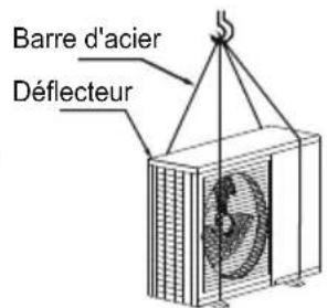 TCL MN09SS1 - Rentrer l'unité extérieure - 1