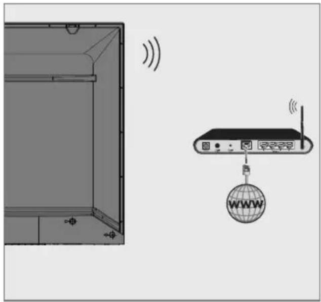 GRUNDIG 32GHH6500 - Connexion à un réseau sans câble - 1
