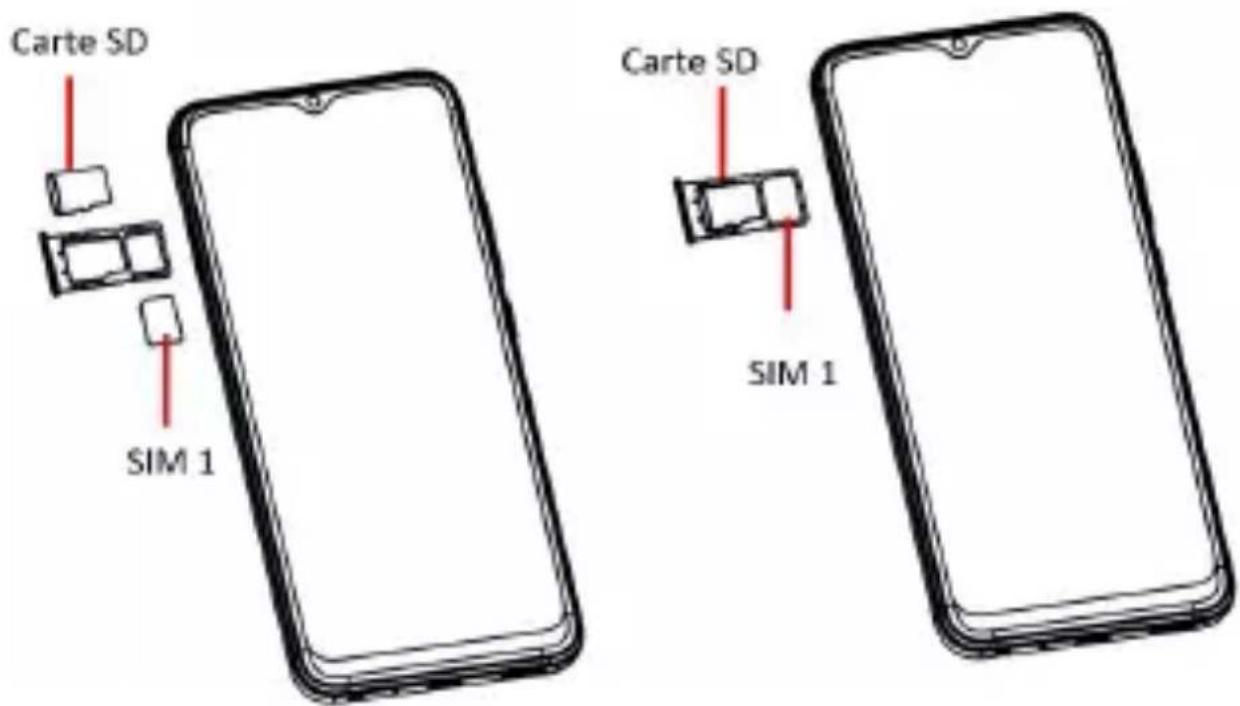 Carte SD SIM 1 Carte SD SIM 1