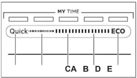 AEG FSE73427P - MY TIME - 1