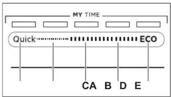 AEG FSE73427P - MY TIME - 1