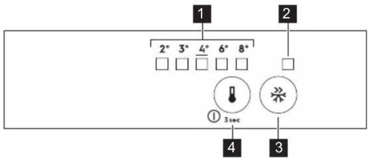 1 2* 3* 4* 6* 8* □ □ □ □ □ ① 3sec 4 3