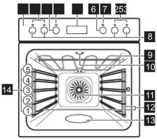 AEG ED320 - Gesamtansicht - 1