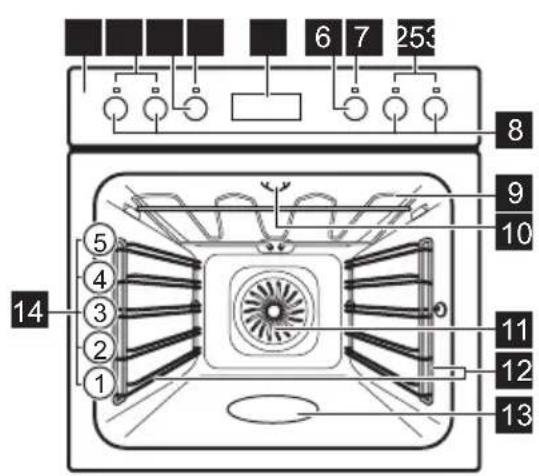 AEG ED320 - General overview - 1