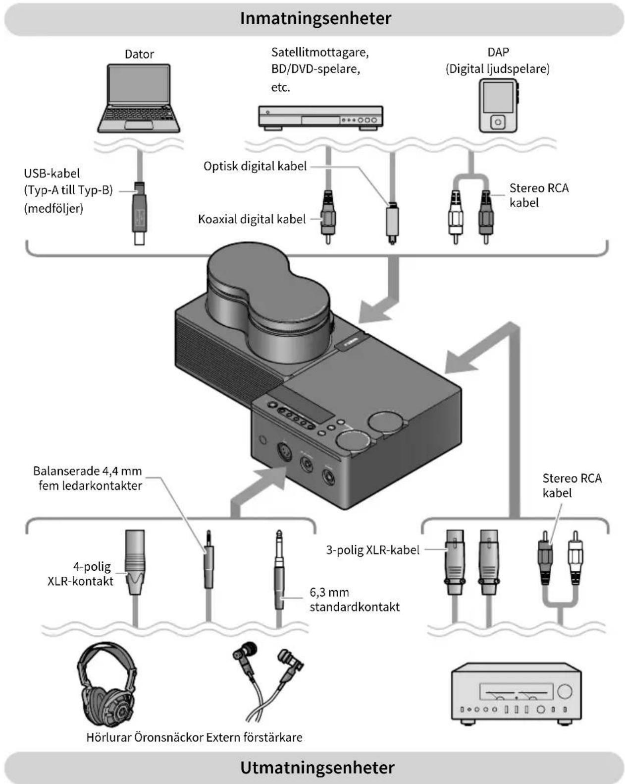 YAMAHA HA-L7A - ■ Exempel på kopplingsschema - 1