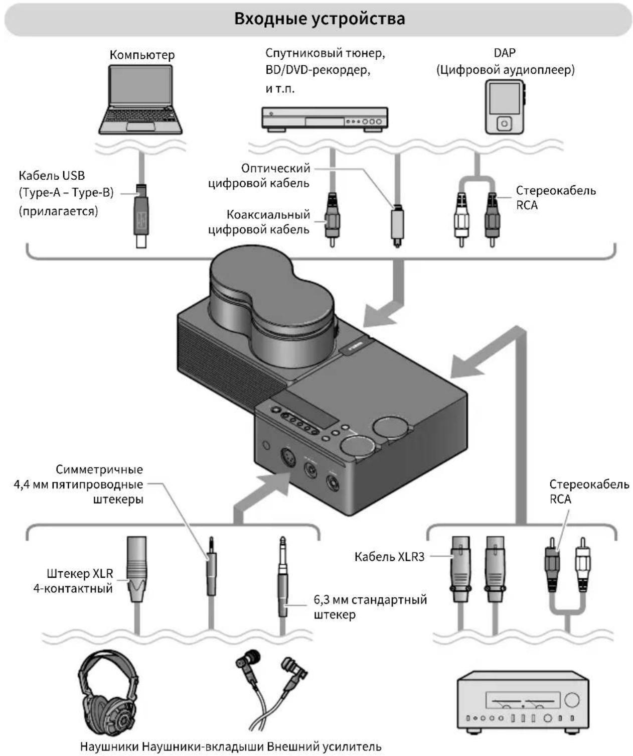 YAMAHA HA-L7A - ■ Примерная схема подключения - 1