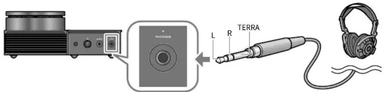 YAMAHA HA-L7A - ■ 2-3 Collegamento di un paio di cuffie - 3