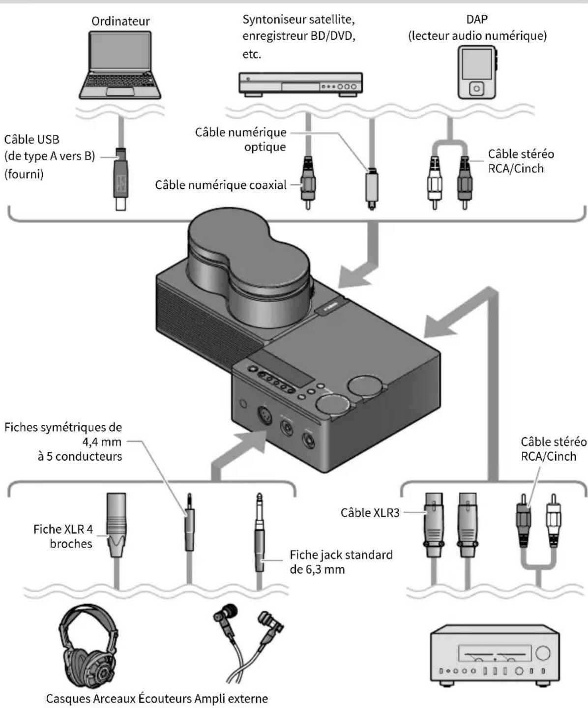YAMAHA HA-L7A - ■ Exemple de connexion - 1