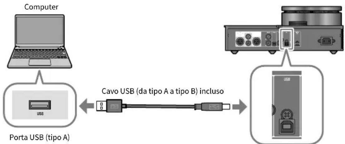 YAMAHA HA-L7A - Collegamento al computer via USB - 1