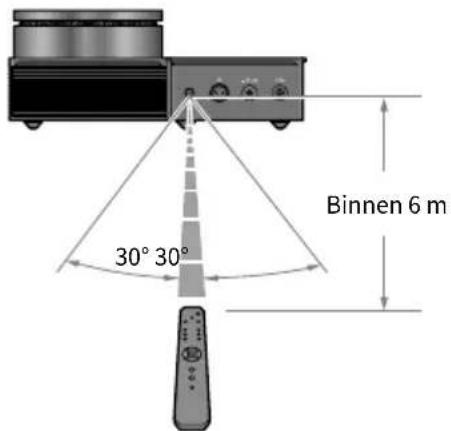 YAMAHA HA-L7A - ■ De afstandsbediening gereed maken - 2