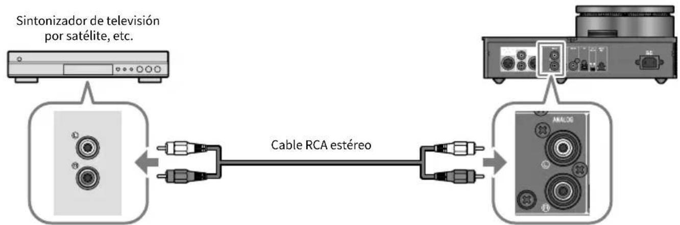 YAMAHA HA-L7A - Conexiones analógicas - 1