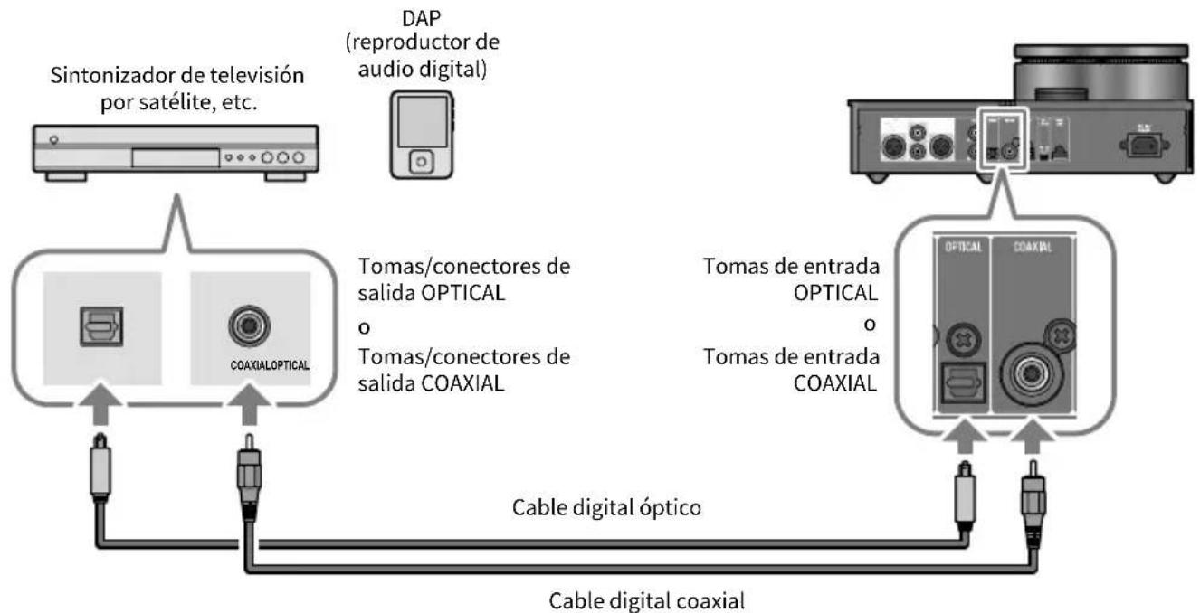 YAMAHA HA-L7A - Conexiones digitales - 1