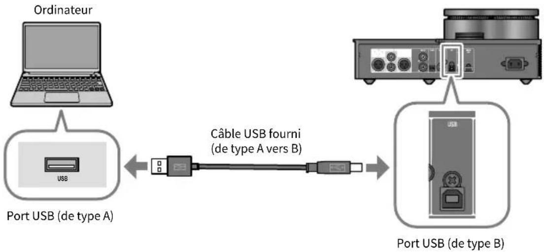 YAMAHA HA-L7A - Connexion du produit à l'ordinateur via USB - 1