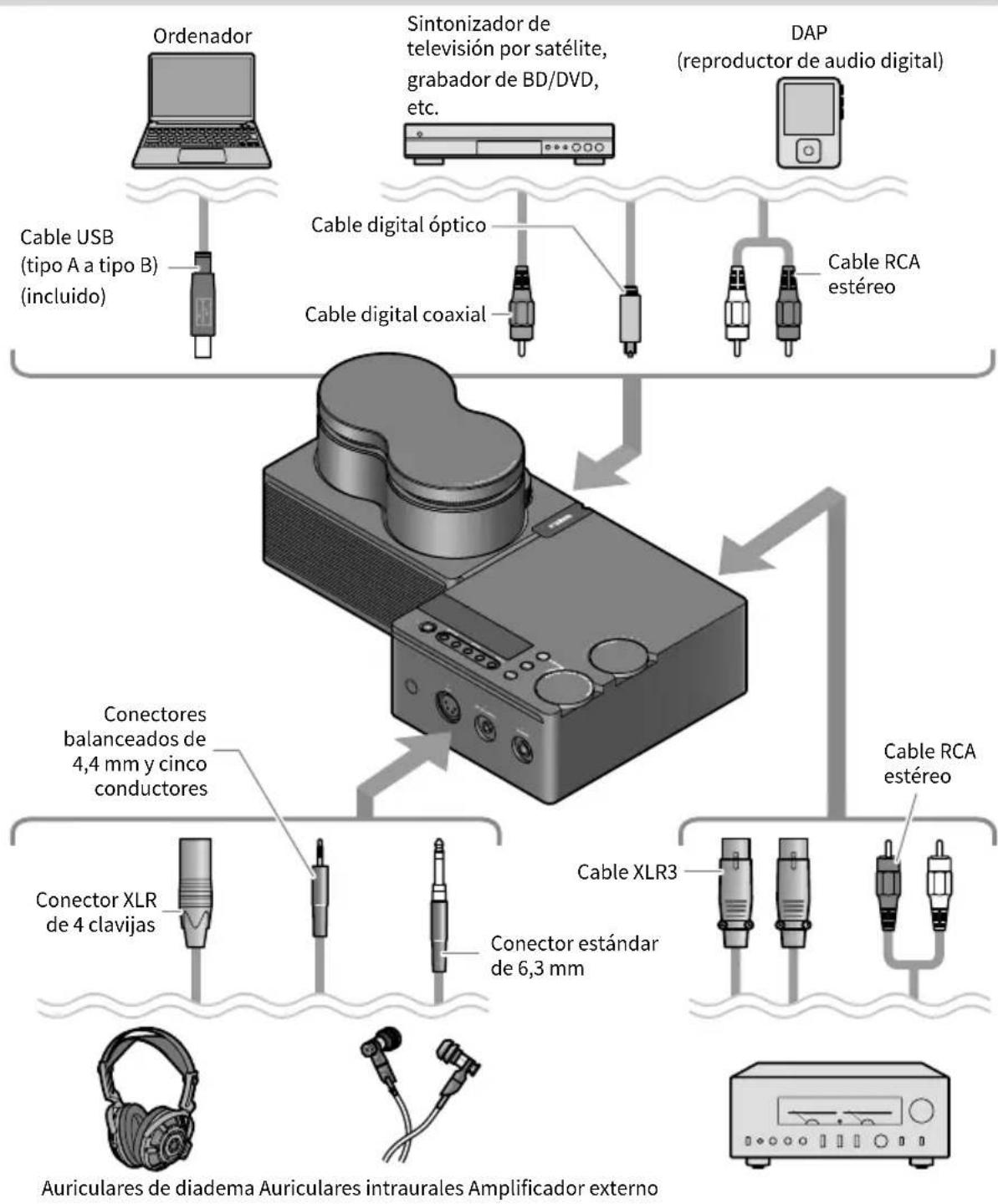 YAMAHA HA-L7A - ■ Diagrama de conexiones de ejemplo - 1