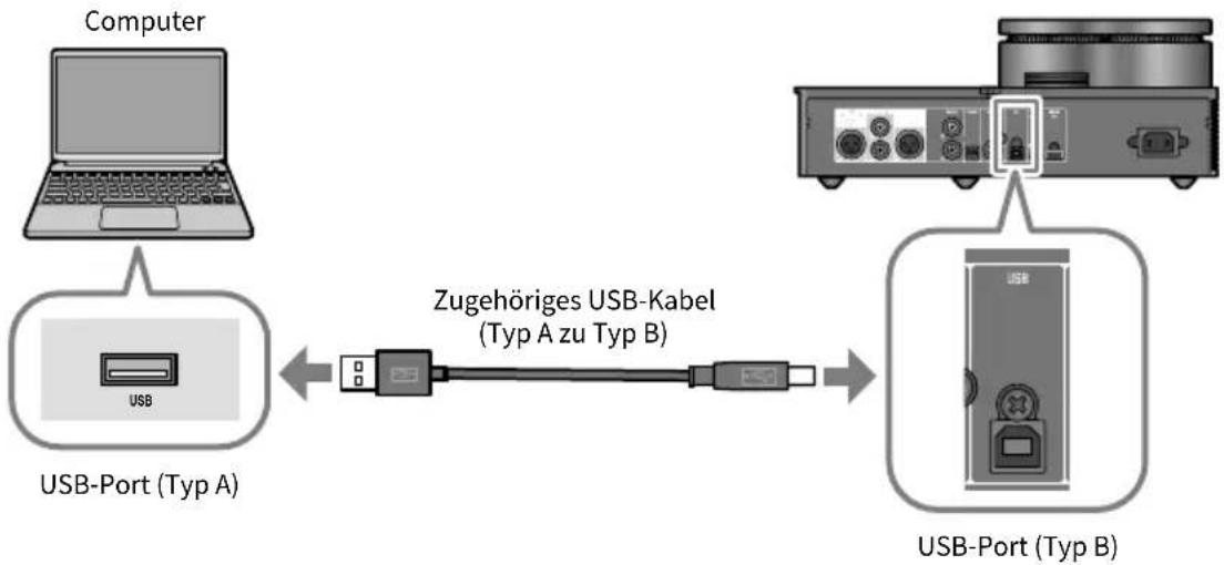 YAMAHA HA-L7A - Computer über USB verbinden - 1